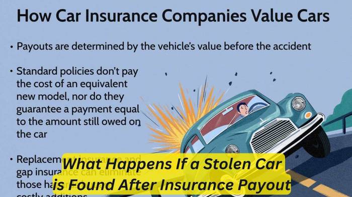 Stolen car insurance payout calculator