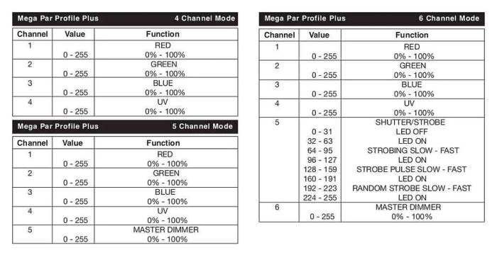 How to find the dmx address channels on a light