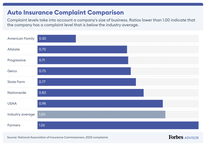 Family insurance rates Does american family insurance cover rental cars