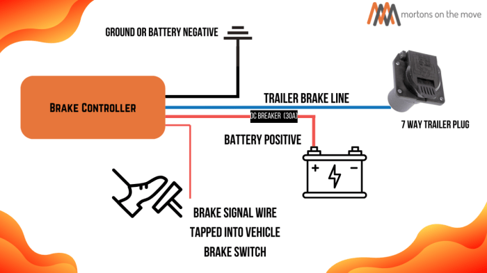 How to wire brake controller for trailer