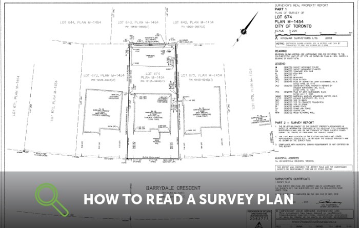 How to read a land survey map