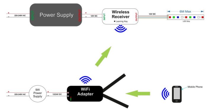 Conditioner air plug wi recommend fi How to connect inventor ac to wifi
