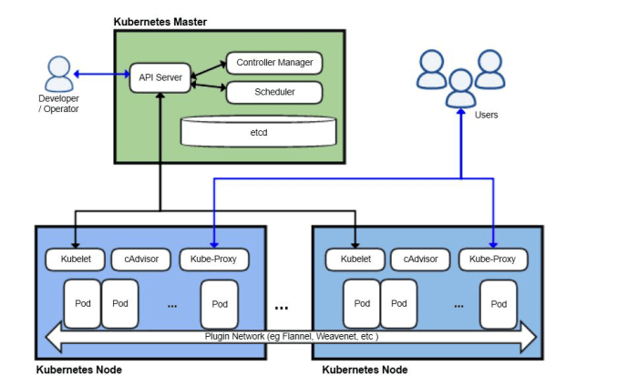 How to get status of kubernates node using golang