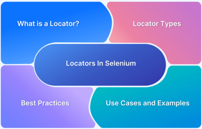 How to get waterfall selenium
