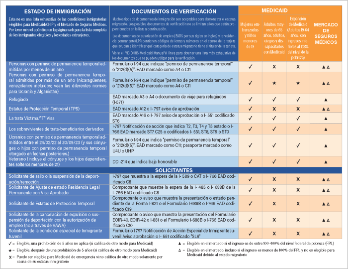 Nc minimum car insurance requirements