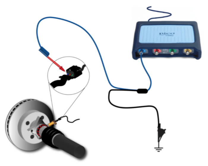 Symptoms faulty brakes failing carparts mechanicbase How to test abs sensor