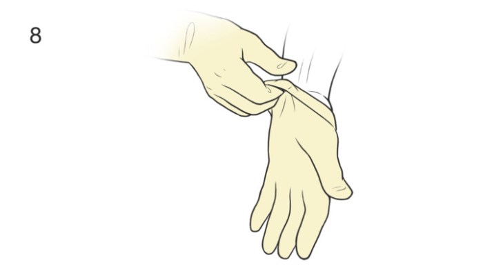 How to wear slpitter ii gloves