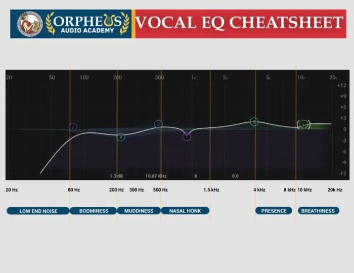 Eq want do what tricks some selection small products Eq how to turn on names