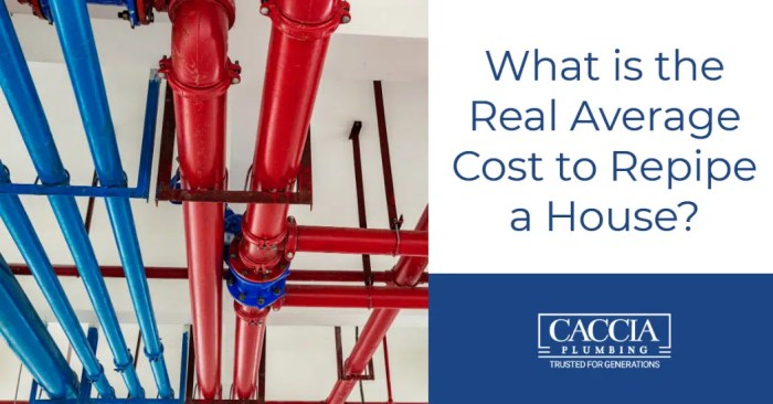 House cost repiping repipe much does copper maintained naturally pipes expensive procedure degrade must using very over but time How much is it to repipe a house