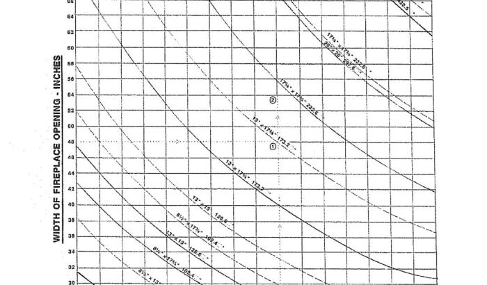 How to know what size chimney liner i need