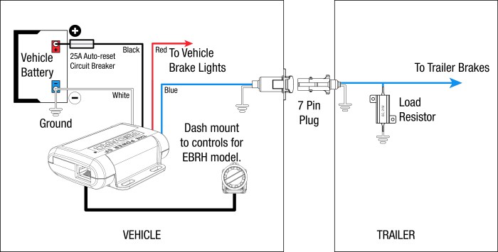 How to wire brake controller for trailer