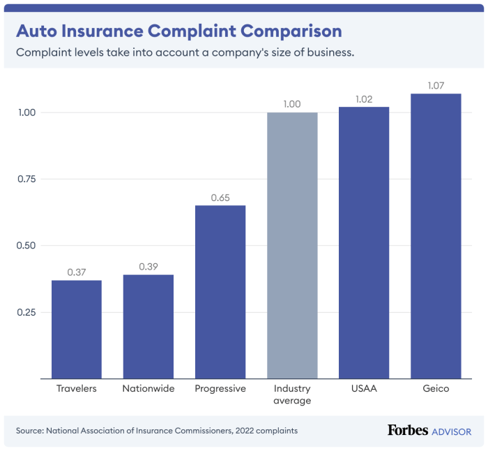 Cheap car insurance for teachers