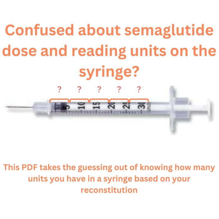 How to measure semaglutide in syringe