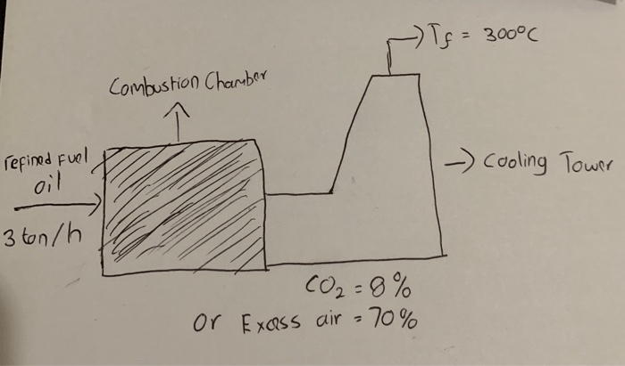 How is oil delivered to the combustion chamber
