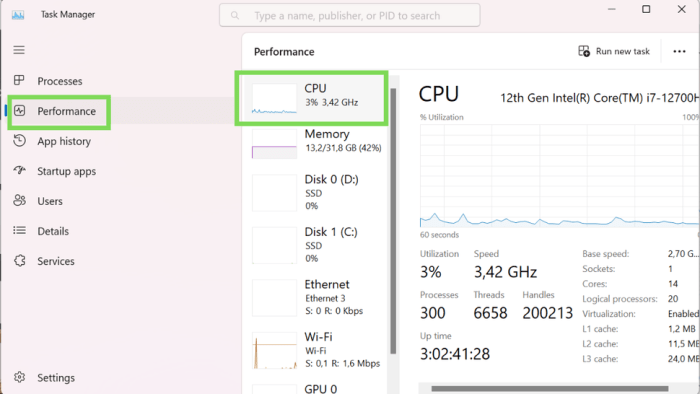 How to see cpu interworx