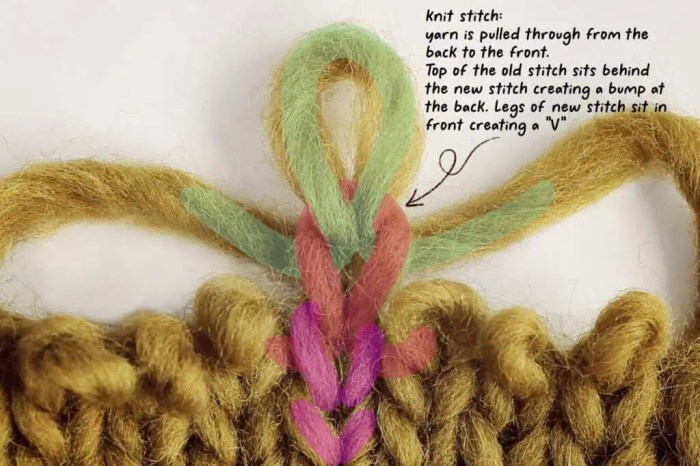 How to count rows in knitting