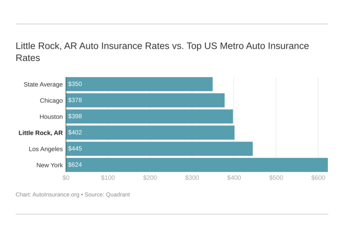 Autoinsurance cheapest rates coverage level Autoinsurance cheapest rates coverage level