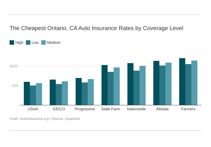 Cheap car insurance ontario canada