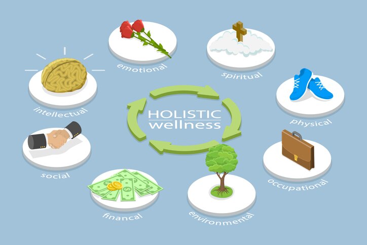 Holistic Health and Wellness