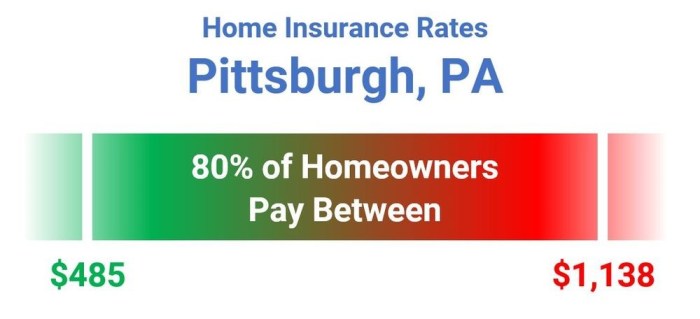 Car insurance rates pittsburgh pa