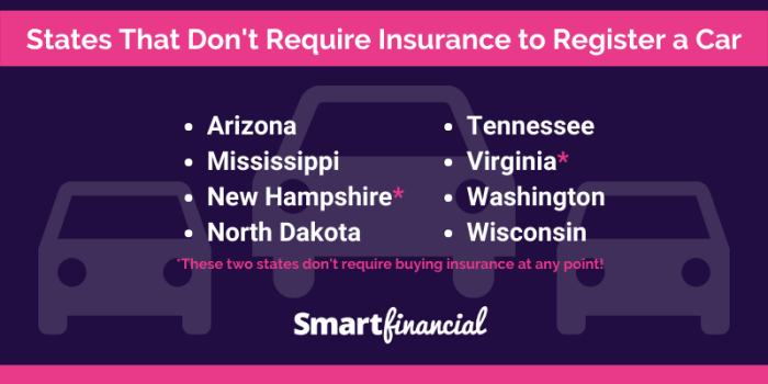 Do you get insurance before you register a car
