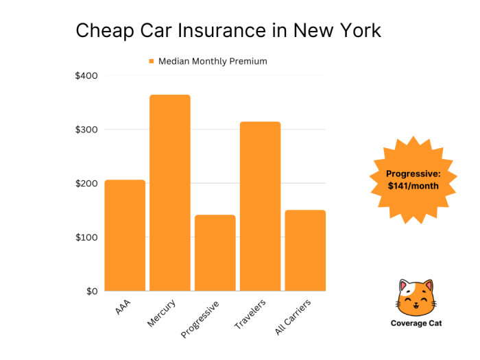 Car insurance agents in potsdam ny