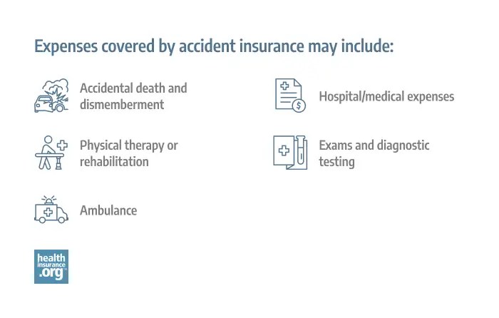 Does health insurance cover car accident