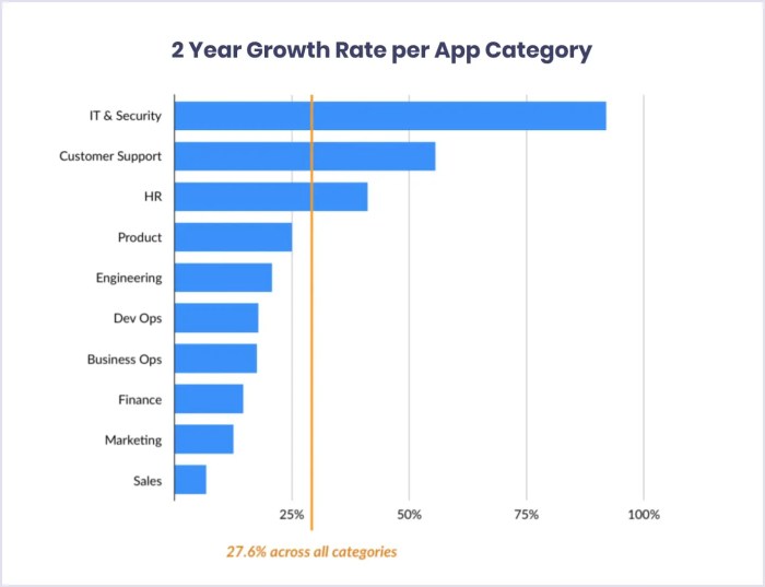 How to find good niche saas ideas