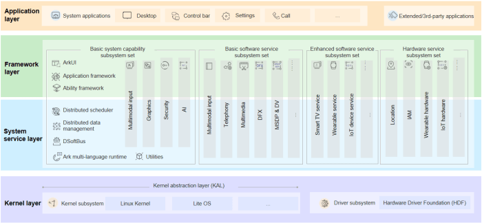 Openharmony how to print hilog debug
