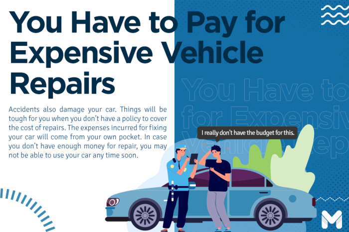 What happens if i don't have car insurance