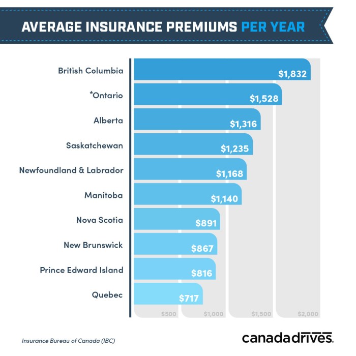 Is car insurance monthly or yearly