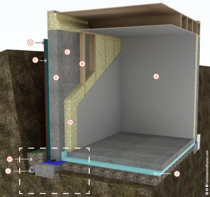 How to construct a basement