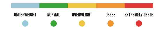 How much to walk according to bmi