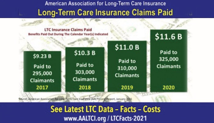 Long term care insurance colorado
