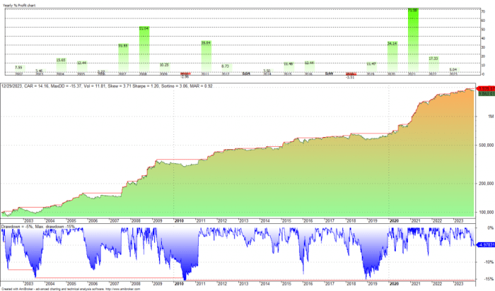 Russell Trade Futures A Beginners Guide