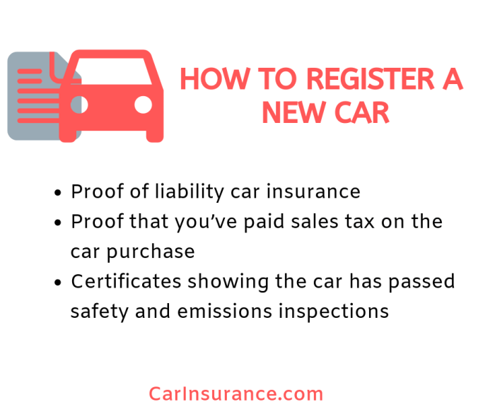 Can i register a car without insurance