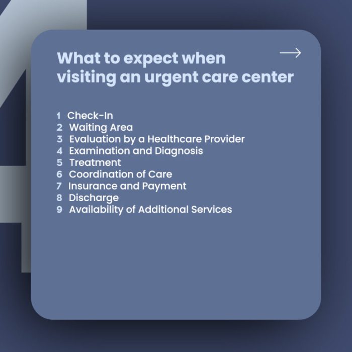Can urgent care deny treatment for no insurance