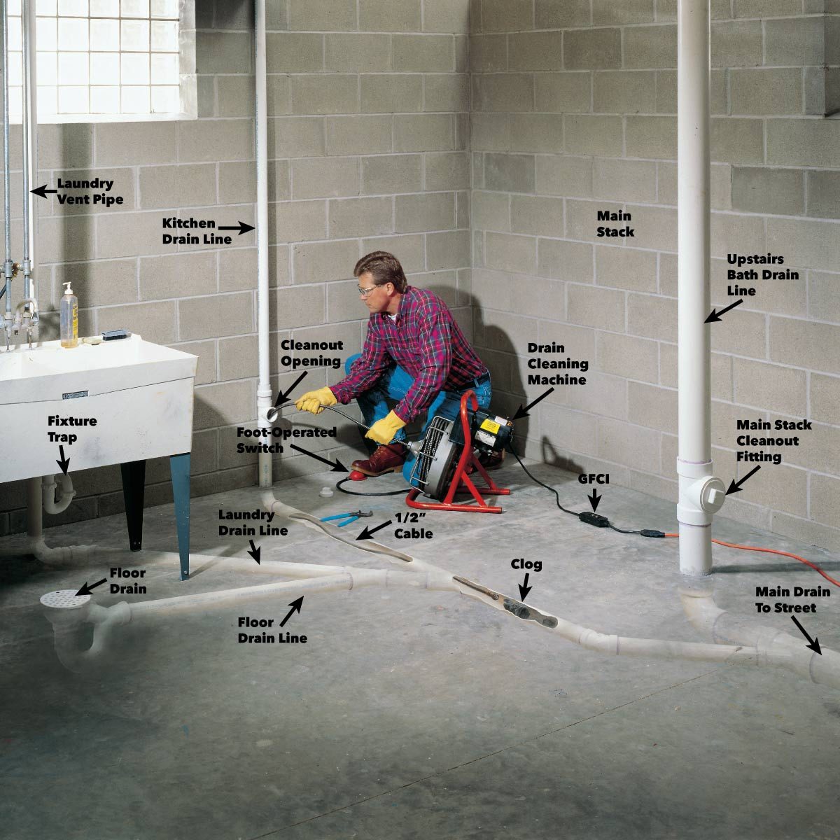 How to unclog basement floor drain