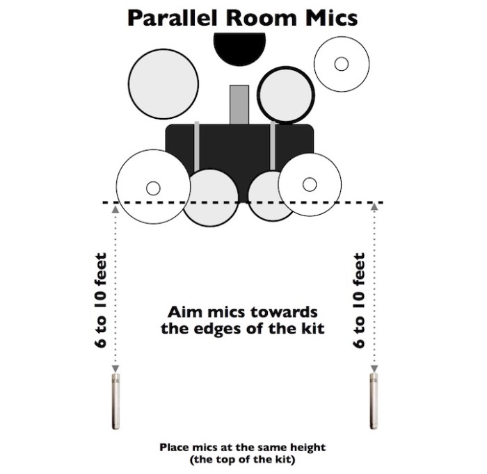 Boundary mic rental