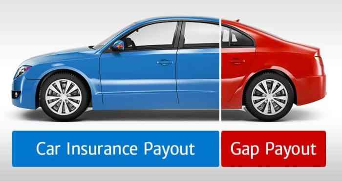 Insurance gap car what totaled cover does cars paying