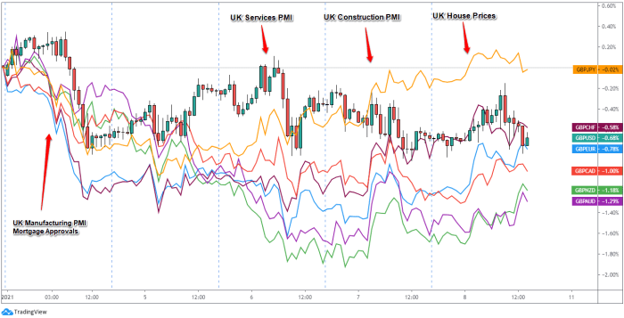 How to track gbp on ranktracker
