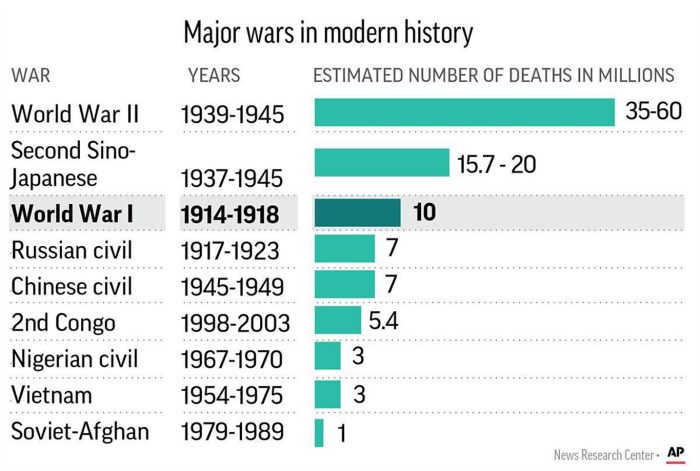 How many years ago was 1955 to 2024