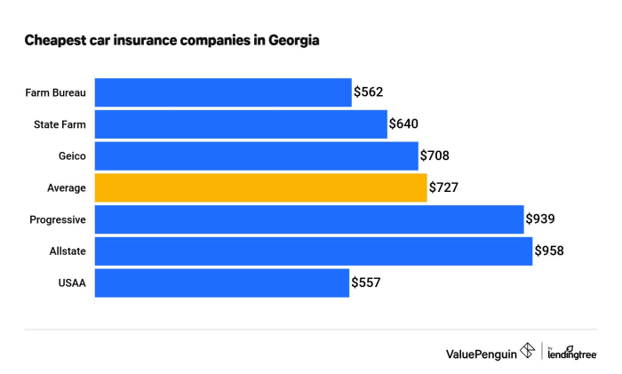High risk car insurance georgia