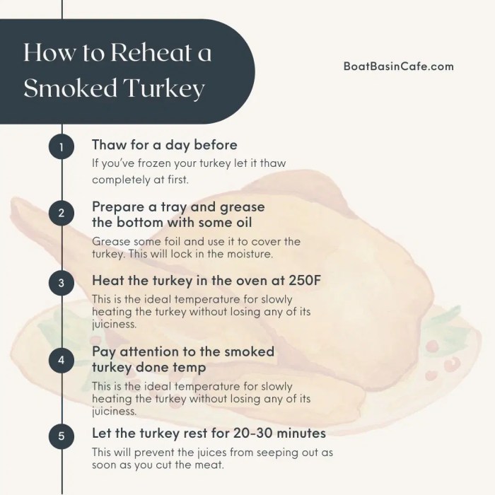 How to reheat smoked turkey