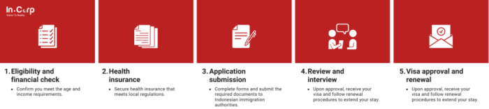 How to open a peruvian bank account for retirement visa