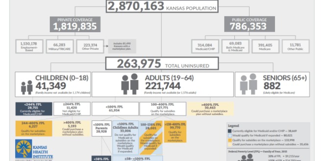 How Much is Health Insurance in Kansas Per Month?