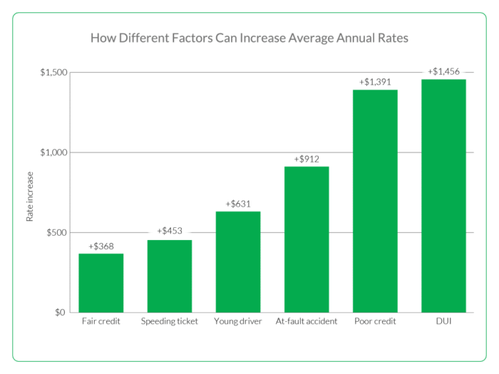 Is car insurance monthly or yearly