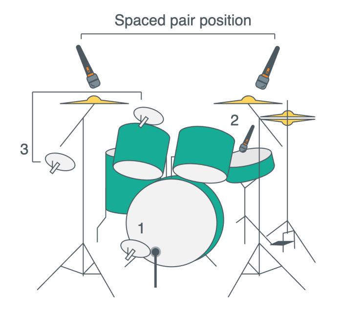How to place floor mics