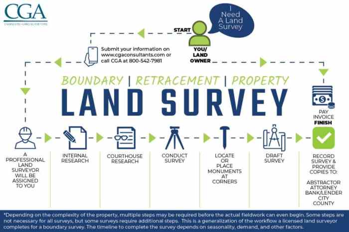 How to join two tracks of land for survey