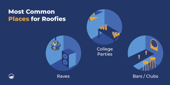 How to know if you got roofied
